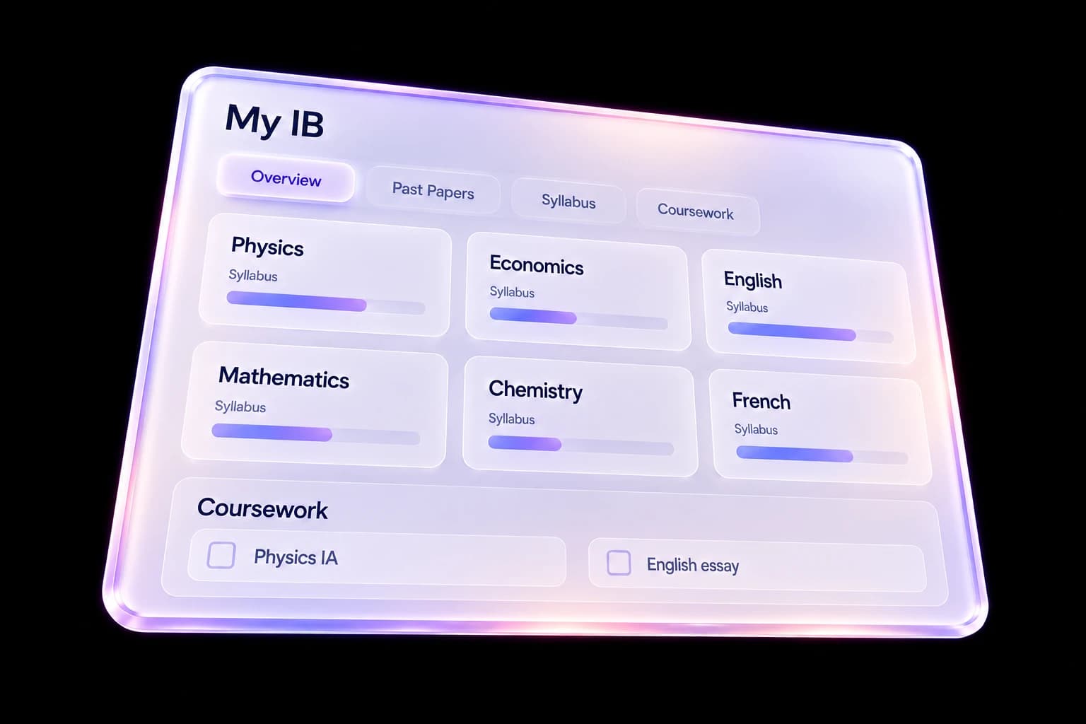 Illustrative My IB overview of six subjects, syllabus confidence, coursework and past-paper links.