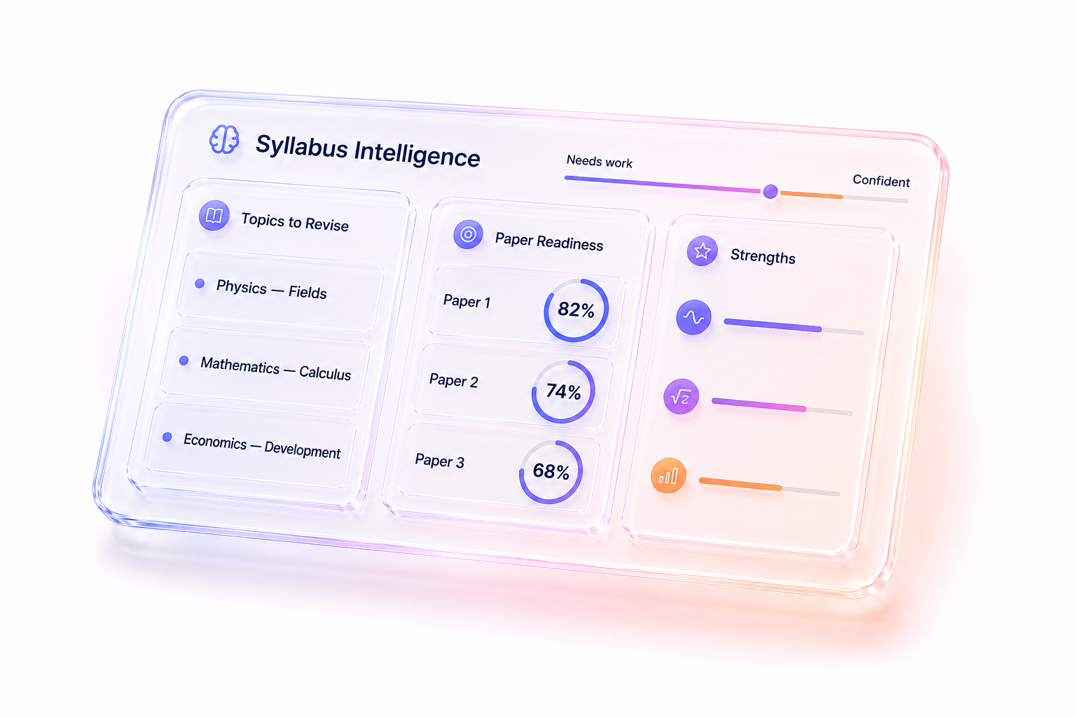 Track Diploma syllabus intelligence showing topic confidence and focused revision priorities